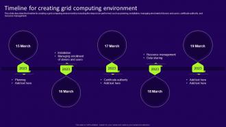 Grid Computing Services Timeline For Creating Grid Computing Environment