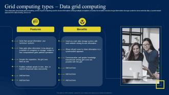 Grid Computing Types Data Grid Computing Ppt Powerpoint Presentation Layouts Infographic