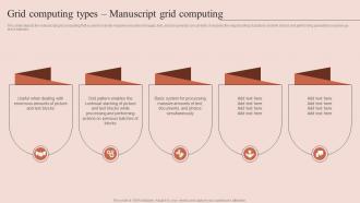 Grid Computing Types Manuscript Grid Computing Grid Computing Types