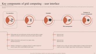 Grid Computing Types Powerpoint Presentation Slides Content Ready Downloadable