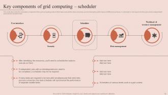 Grid Computing Types Powerpoint Presentation Slides Impactful Downloadable