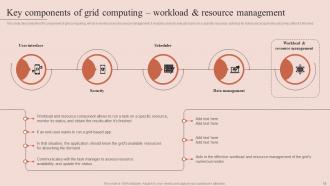 Grid Computing Types Powerpoint Presentation Slides Compatible Downloadable