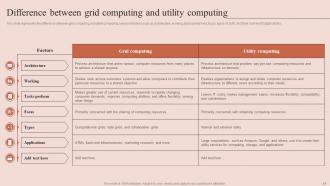 Grid Computing Types Powerpoint Presentation Slides Best Customizable