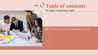Grid Computing Types Powerpoint Presentation Slides Content Ready Customizable