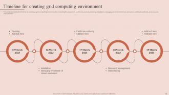 Grid Computing Types Powerpoint Presentation Slides Editable Customizable