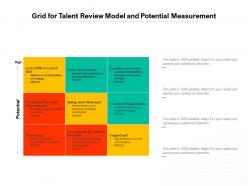 Grid for talent review model and potential measurement