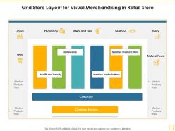 Grid store layout for visual merchandising in retail store