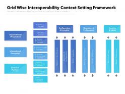 Grid wise interoperability context setting framework