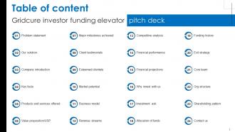Gridcure Investor Funding Elevator Pitch Deck Ppt Template Professional Researched