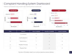 Grievance management powerpoint presentation slides