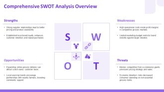 Grocery Business Plan Comprehensive SWOT Analysis PPT Example AT Compatible Idea