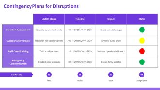 Grocery Business Plan Comprehensive SWOT Analysis PPT Example AT Best Ideas