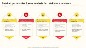 Grocery Business Plan Detailed Porters Five Forces Analysis For Retail Store Business BP SS