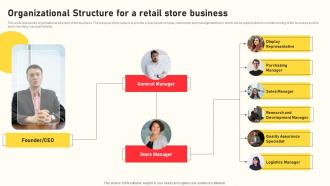 Grocery Business Plan Organizational Structure For A Retail Store Business BP SS