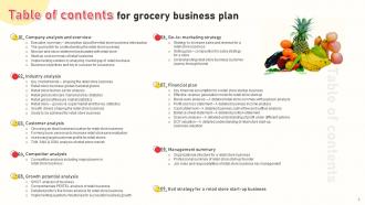 Grocery Business Plan Powerpoint Presentation Slides Editable Customizable