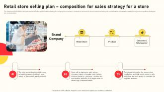 Grocery Business Plan Retail Store Selling Plan Composition For Sales Strategy For A Store BP SS