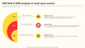 Grocery Business Plan TAM SAM And SOM Analysis Of Retail Store Market BP SS