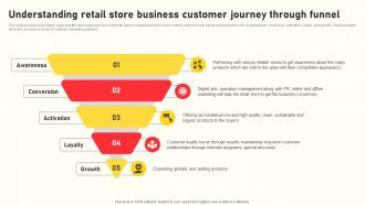 Grocery Business Plan Understanding Retail Store Business Customer Journey Through Funnel BP SS