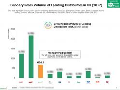 Grocery sales volume of leading distributors in uk 2017