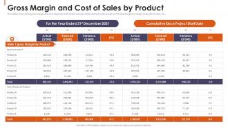 Gross Margin And Cost Of Sales By Product Financial Reporting To Disclose Related