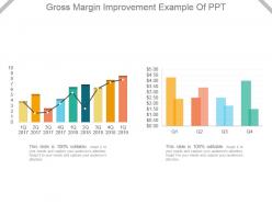 Gross Margin Improvement Example Of Ppt
