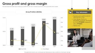 Gross Profit And Gross Margin Real Estate Company Profile CP SS