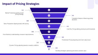 Gross Profit Margin Analysis Toolkit PPT Presentation AT Customizable Downloadable