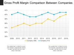 Gross profit margin comparison between companies