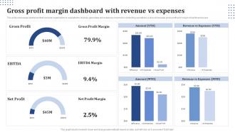 Gross Profit Margin Dashboard With Revenue Vs Expenses