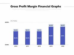 Gross Profit Margin Financial Graphs