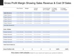 Gross profit margin showing sales revenue and cost of sales