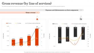 Gross Revenue By Line Of Services Pwc Company Profile Ppt Show Diagrams CP SS