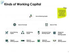 Gross working capital analysis powerpoint presentation slides