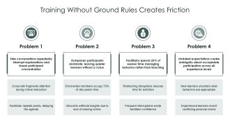 Ground Rules for Training PPT Guidelines VA Informative Researched