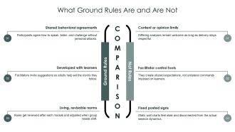 Ground Rules for Training PPT Guidelines VA Analytical Researched