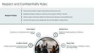 Ground Rules for Training PPT Guidelines VA Attractive Researched