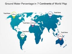 Ground water percentage in 7 continents of world map