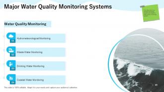Groundwater Management Powerpoint Presentation Slides