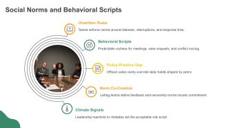 Group Behavior Workplace PPT Template VA Idea Analytical