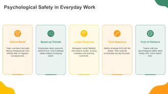 Group Behavior Workplace PPT Template VA Best Analytical