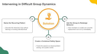 Group Behavior Workplace PPT Template VA Designed Analytical