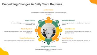 Group Behavior Workplace PPT Template VA Professional Analytical