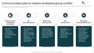 Group Conflict Communication Plan Powerpoint Ppt Template Bundles Interactive Captivating