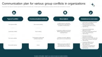 Group Conflict Communication Plan Powerpoint Ppt Template Bundles Appealing Captivating