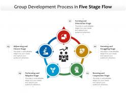 Group Development Process In Five Stage Flow