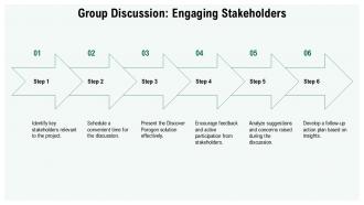 Group Discussion Engaging Stakeholders Porogen PPT Example ST AI SS