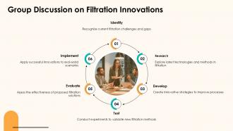 Group Discussion On Filtration Innovations PPT Summary ACP