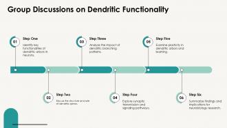 Group Discussions On Dendritic Functionality Dendrodendritic Synapses PPT Mockup ACP