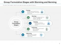 Group Formulation Personality Employees Organization Process Innovation