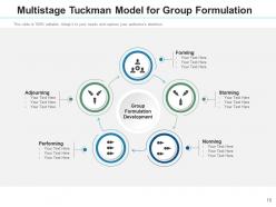 Group Formulation Personality Employees Organization Process Innovation